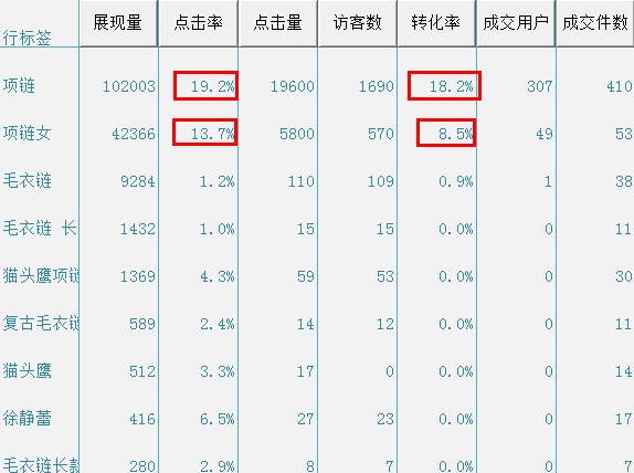 [搜索資源KPI]讓你快速提升排名權重